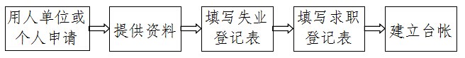 南阳市：失业人员登记办事指南