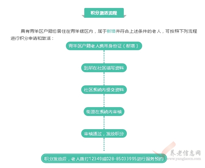 关于成都青羊区居家养老服务，应该聊聊的事儿