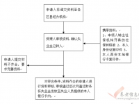 西安市:统筹地区以外的城镇失业人员选择户籍地享受失业保险待遇的审核