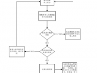 西安市:用人单位职工参保登记