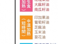 了解各类食用油的特性,用于调味更健康美味