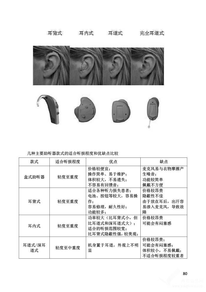 广东省《老年人辅助器具应用手册（2021年版）》