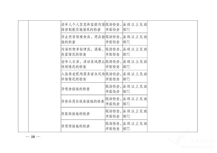 关于印发《推进养老机构“双随机、一公开”监管实施方案》的通知