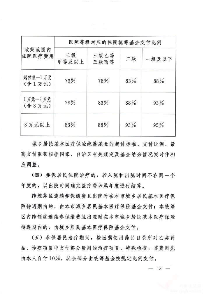 呼和浩特市城乡居民基本医疗保险实施办法