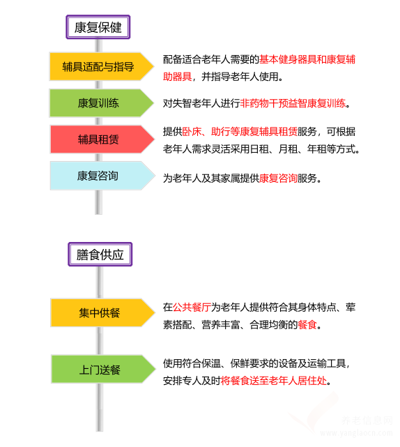 一图读懂江苏省《城市街道综合性养老服务中心建设及运营规范》