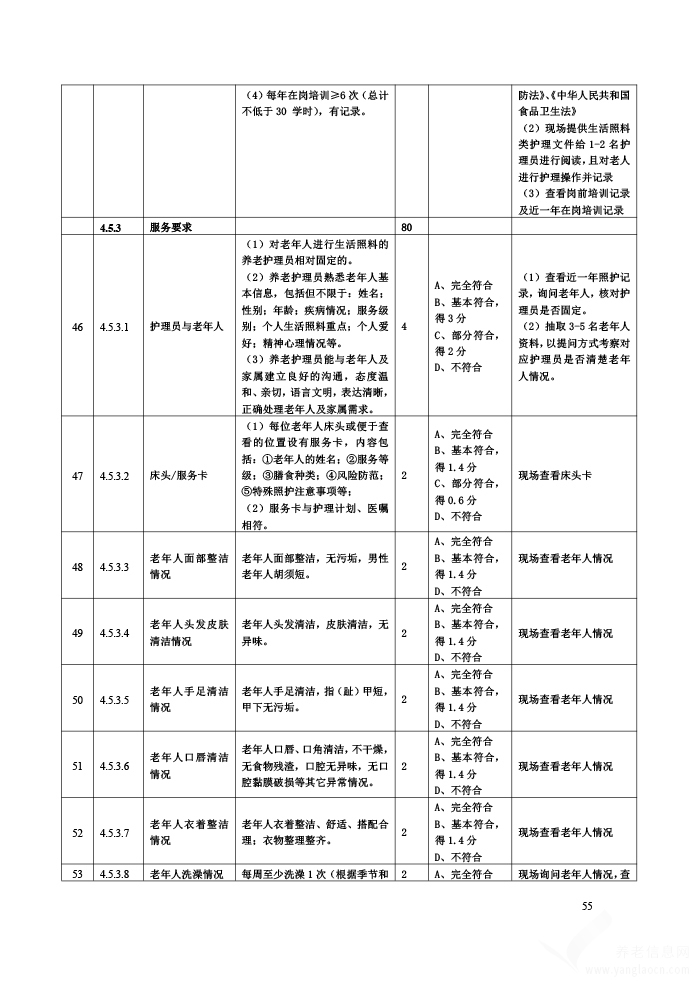 贵州省养老机构等级划分与评定评分细则（试行）