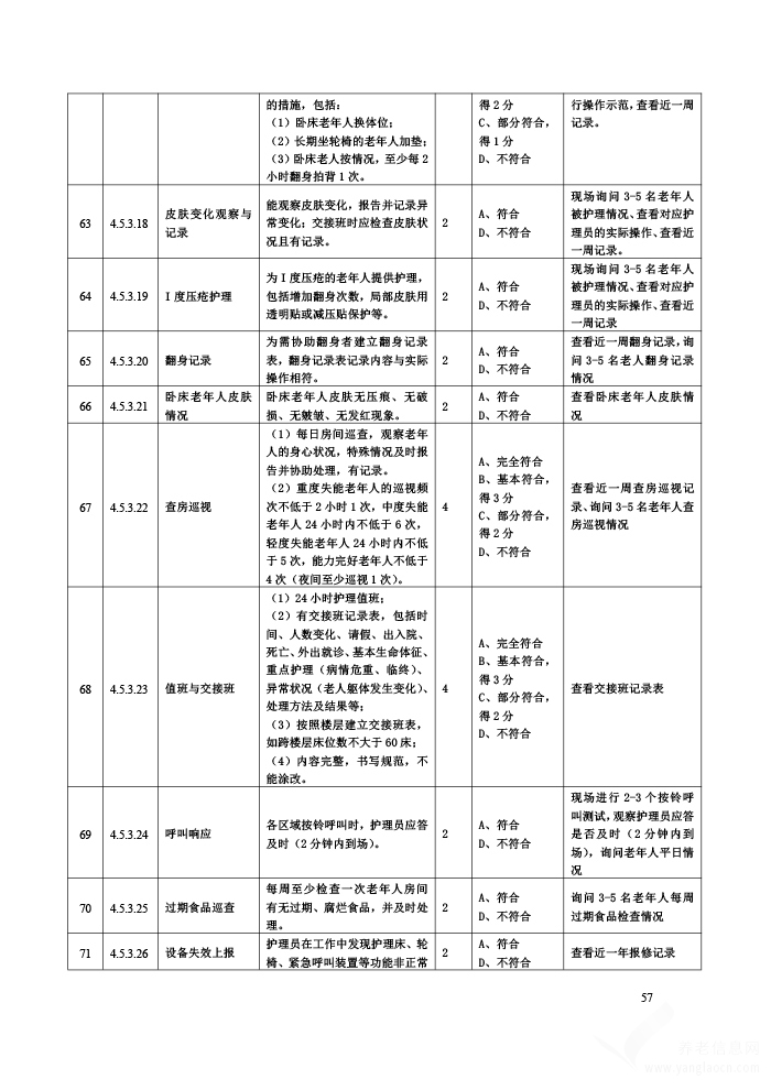 贵州省养老机构等级划分与评定评分细则（试行）