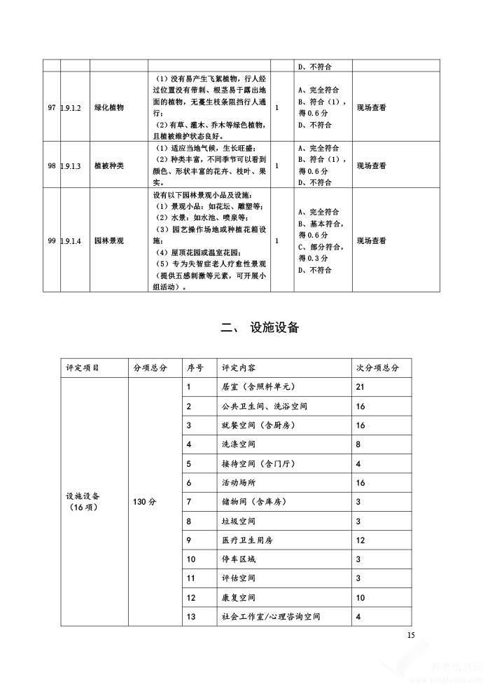 贵州省养老机构等级划分与评定评分细则（试行）