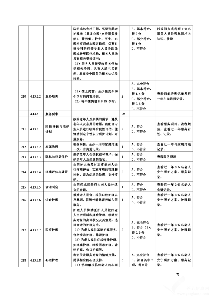 贵州省养老机构等级划分与评定评分细则（试行）