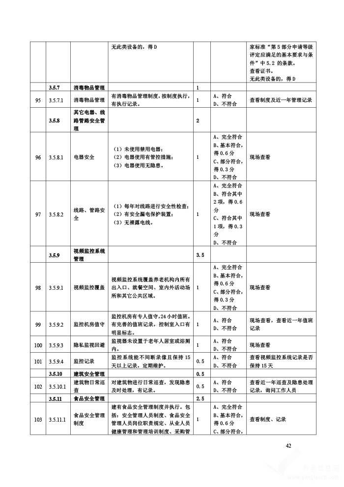贵州省养老机构等级划分与评定评分细则（试行）