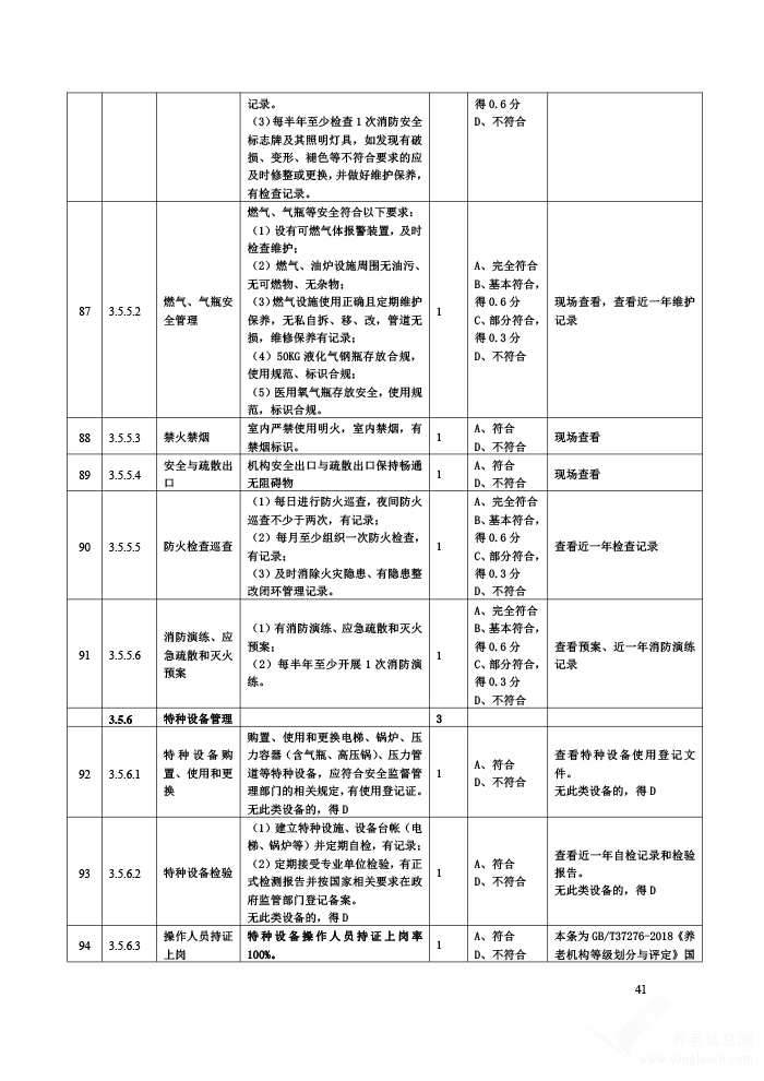 贵州省养老机构等级划分与评定评分细则（试行）