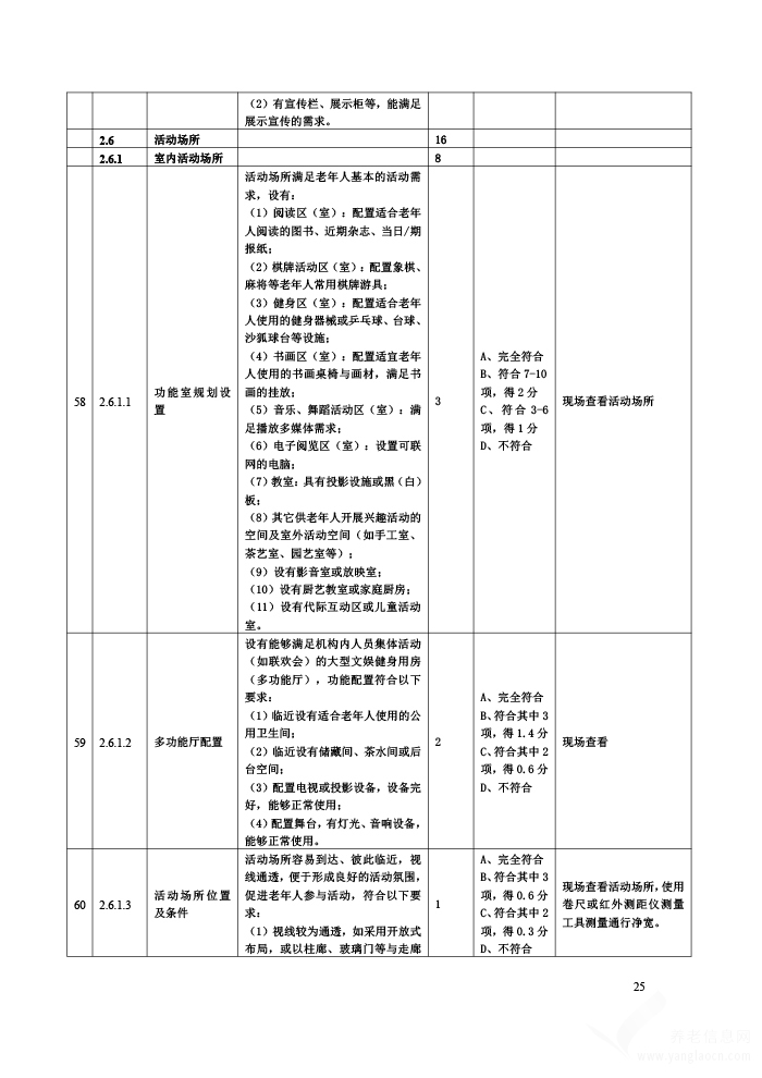贵州省养老机构等级划分与评定评分细则（试行）