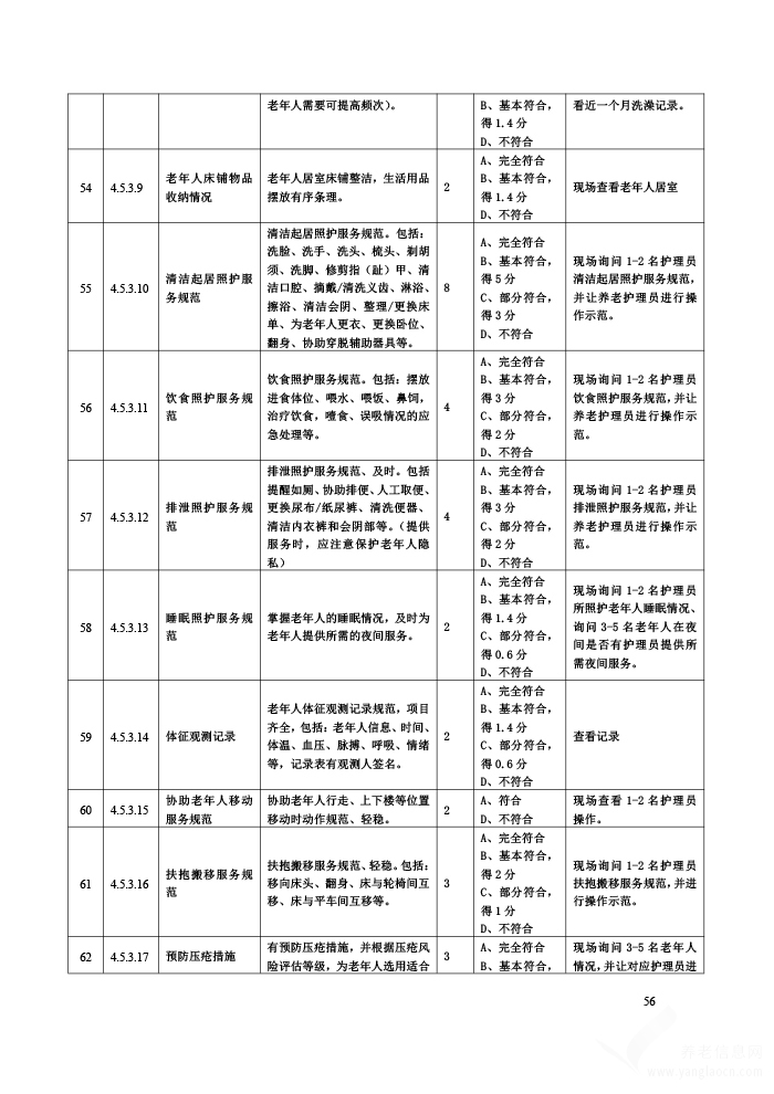 贵州省养老机构等级划分与评定评分细则（试行）