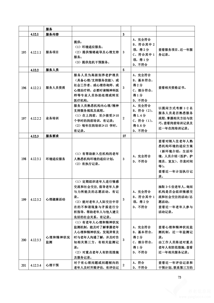贵州省养老机构等级划分与评定评分细则（试行）