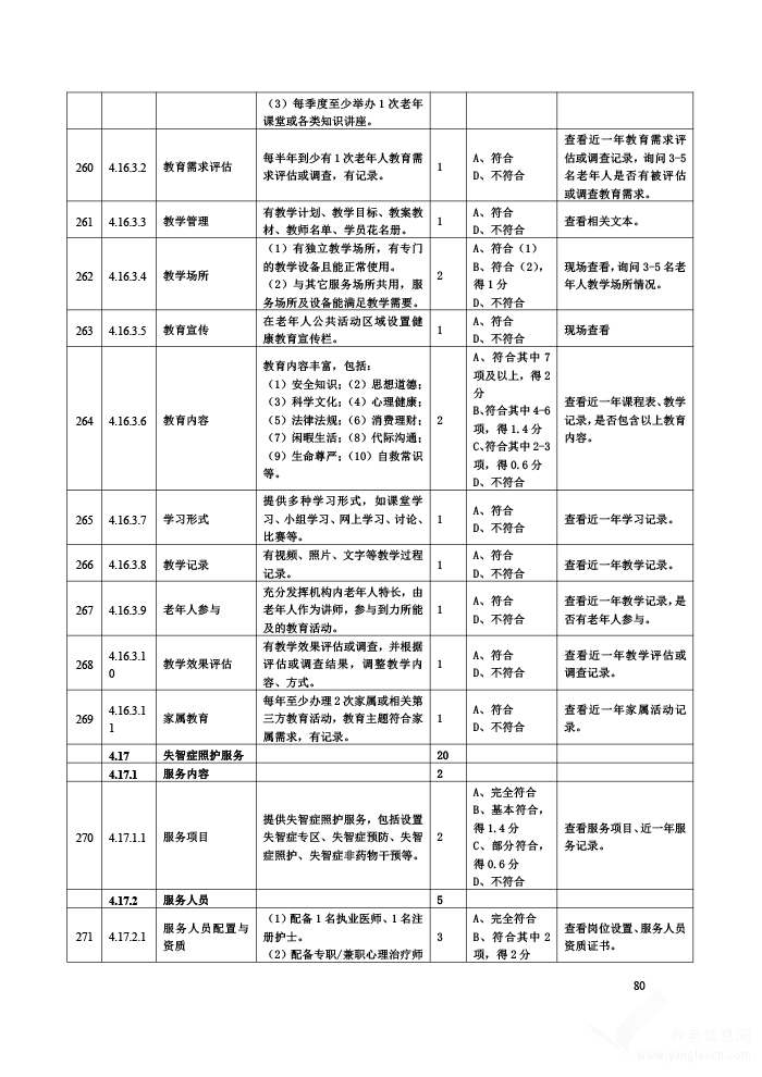 贵州省养老机构等级划分与评定评分细则（试行）