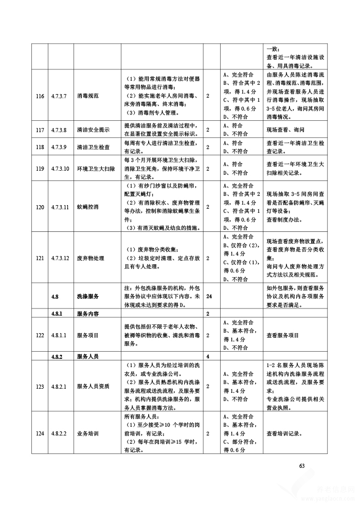贵州省养老机构等级划分与评定评分细则（试行）