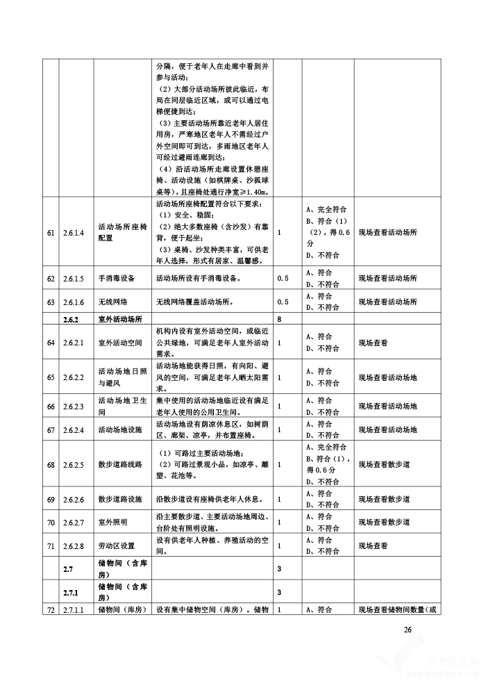 贵州省养老机构等级划分与评定评分细则（试行）