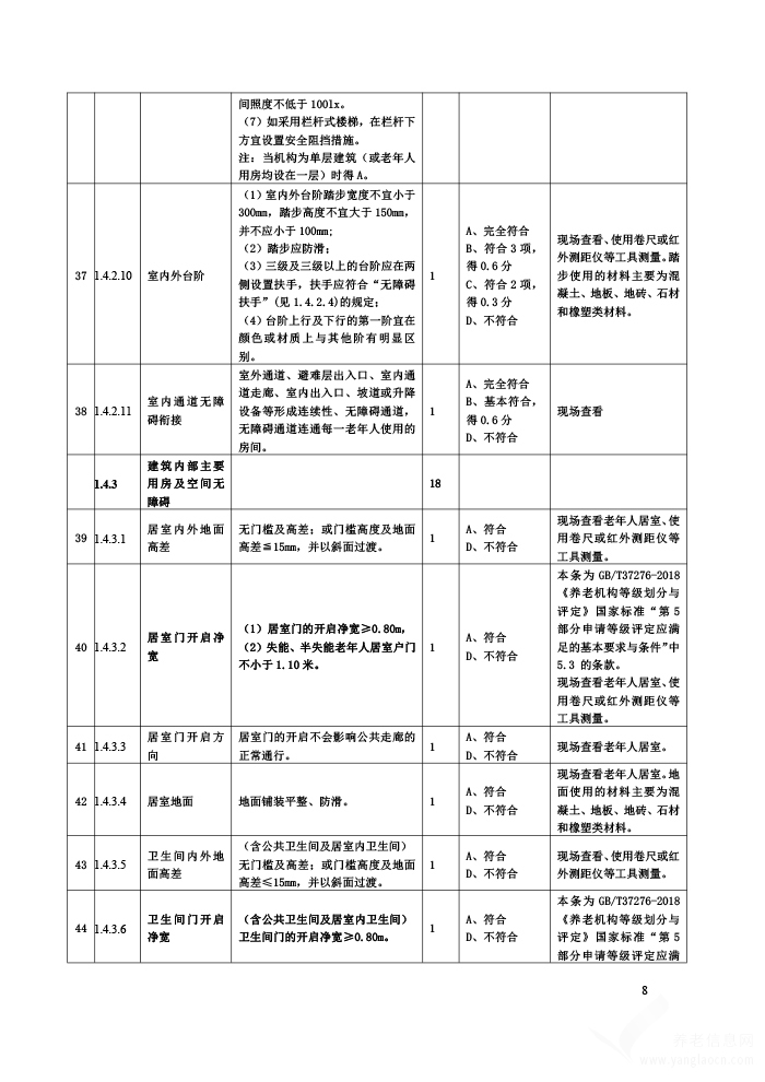 贵州省养老机构等级划分与评定评分细则（试行）