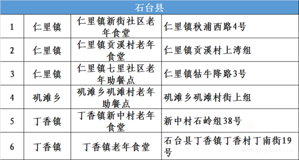 2022年池州老年食堂(老年助餐点)一览表