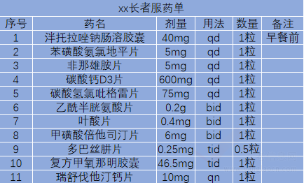【专题|南山区社会福利中心二期】认知症患者福音?这种创新服药模式还可以同时锻炼脑力?