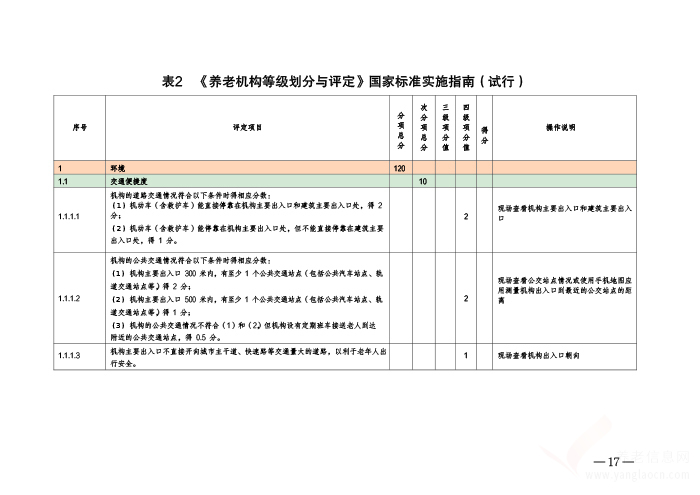 开封市养老服务设施等级评定考核办法（暂行）
