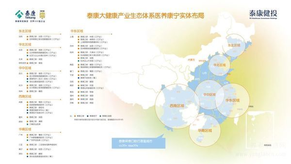 泰康大健康产业生态体系医养康宁实体布局图