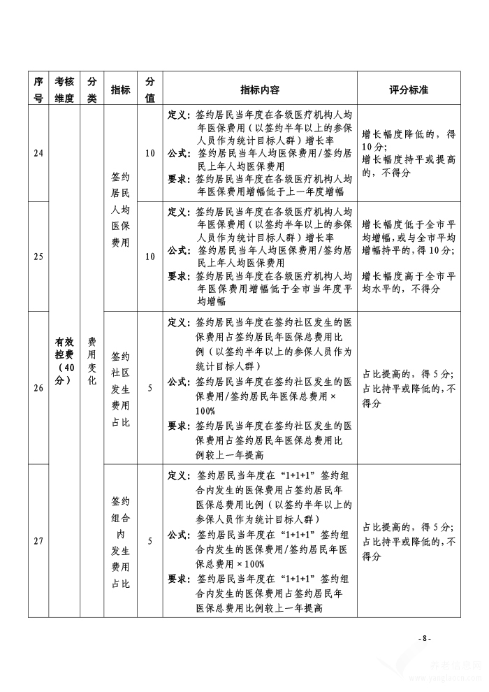 上海市家庭医生签约服务关键绩效考核指标（2022版）