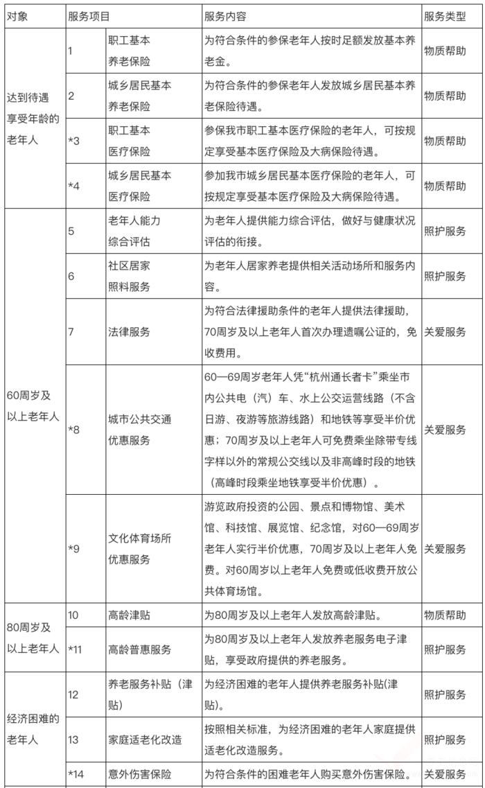 养老简讯
