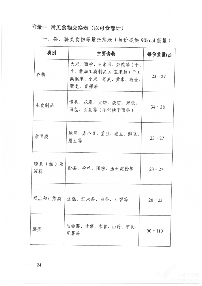 高血糖症营养和运动指导原则（2024年版）