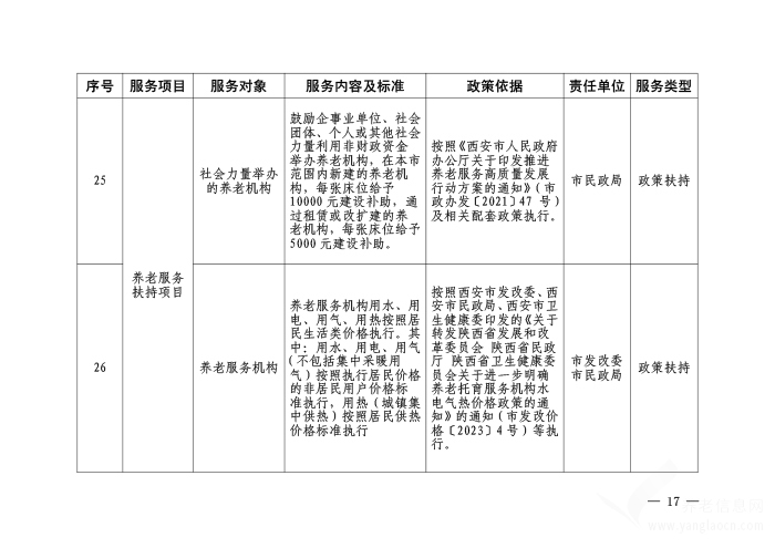 西安市基本养老服务清单【原文+政策解读】