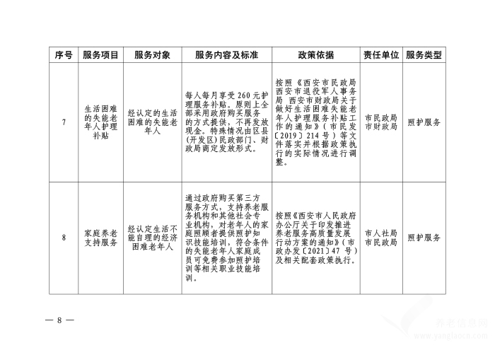 西安市基本养老服务清单【原文+政策解读】