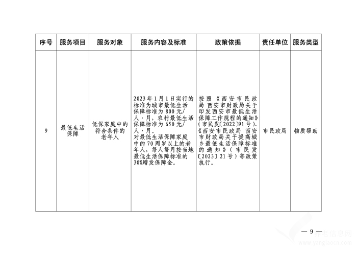 西安市基本养老服务清单【原文+政策解读】