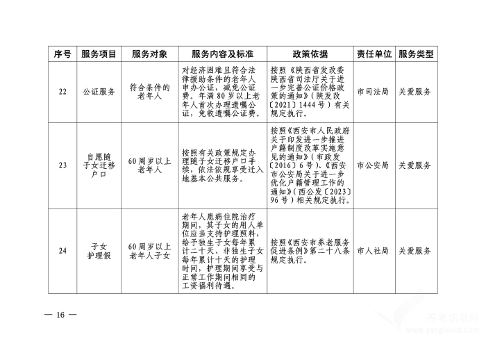 西安市基本养老服务清单【原文+政策解读】