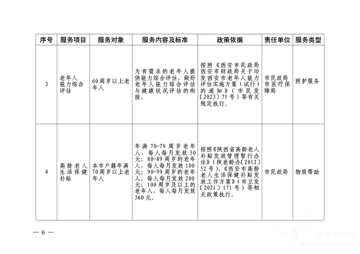 西安市基本养老服务清单【原文+政策解读】