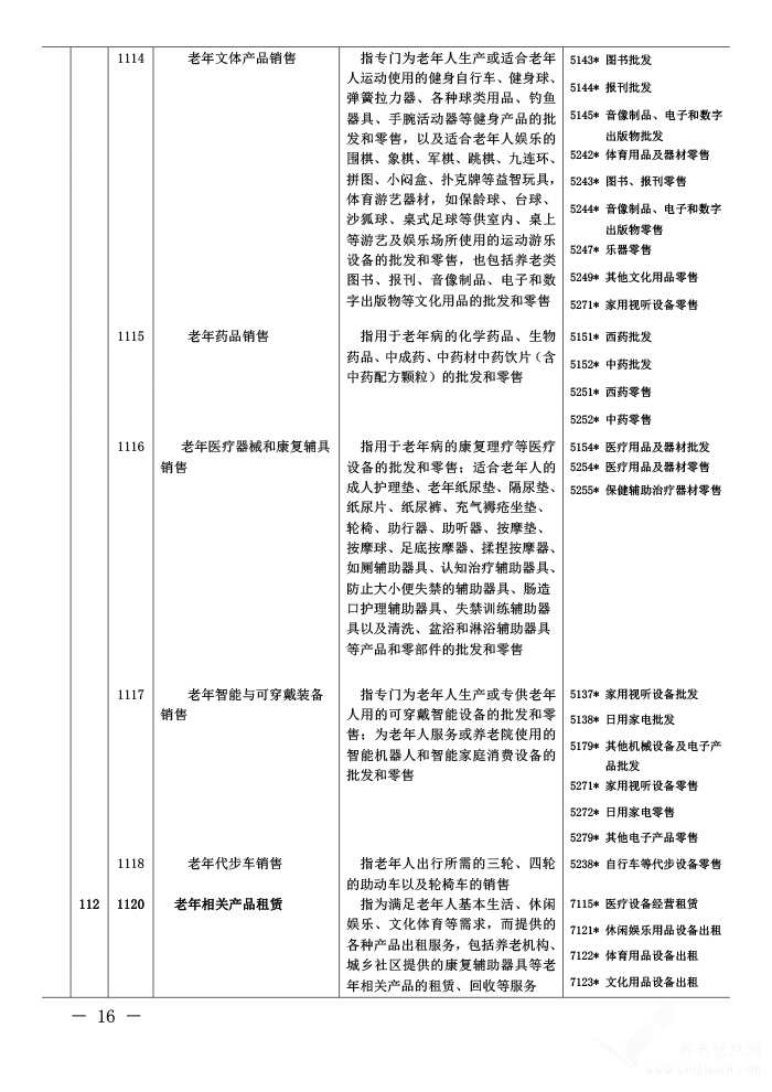 《养老产业统计分类（2020）》