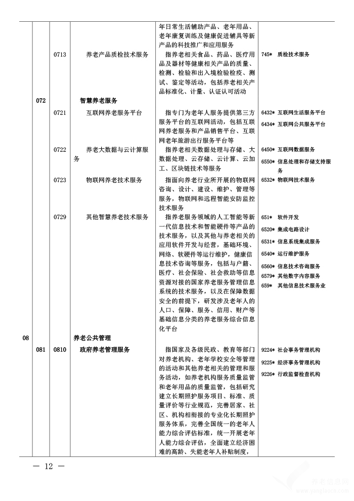 《养老产业统计分类（2020）》