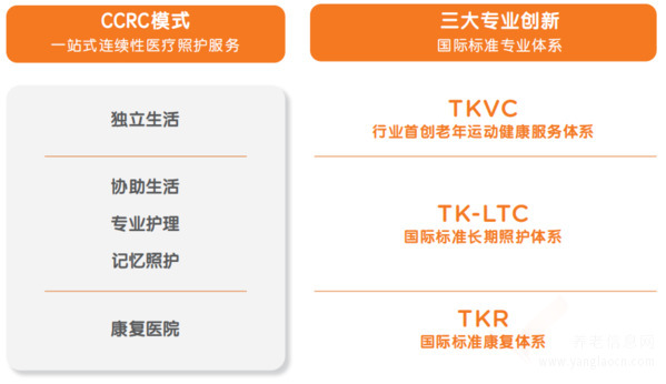 十年磨一剑!一文收揽泰康之家运营十周年成果!