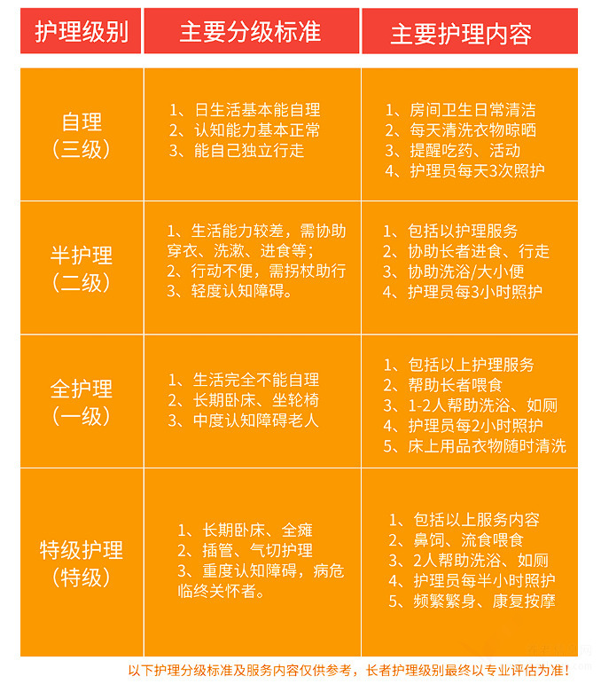 博罗县长宁镇福田综合养老服务中心服务对象