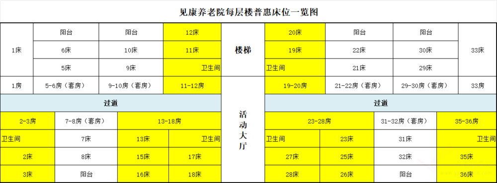 长沙见康养老院收费标准