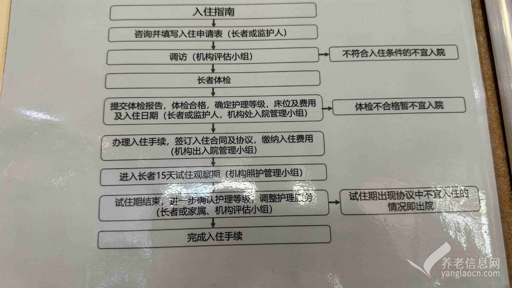 上海宝山友谊慧享福长者照护之家