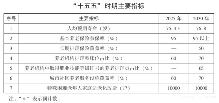 青海省养老服务发展“十五五”规划
