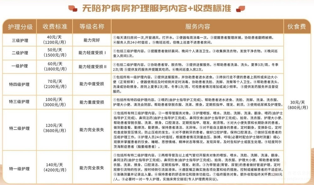 长沙见康养老院收费标准