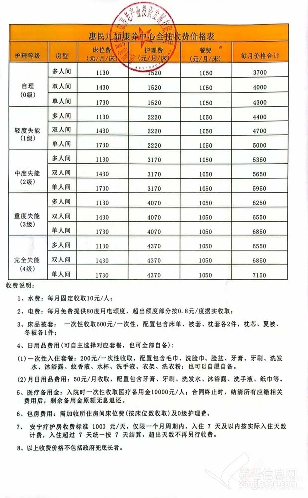 惠民九如康养综合体