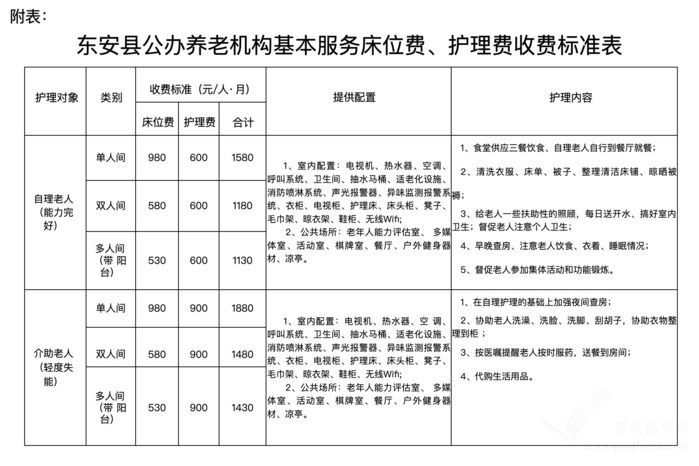 关于东安县公办养老机构养老服务收费 标准(试行)的通知