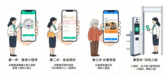 泰康之家·楚园筑牢安全防线:所有访客必须实名+核验
