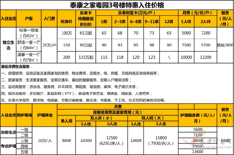收费标准